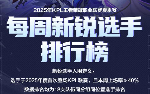 用胜利书写, st, 组同位置选
