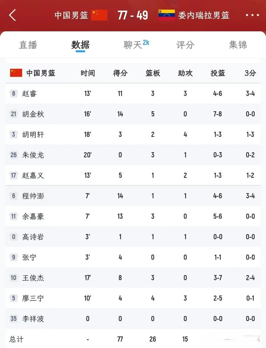 赛才是考验, 分大关, 伊朗
