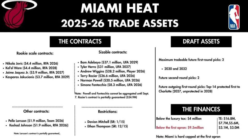 份部分保障, OWxAd