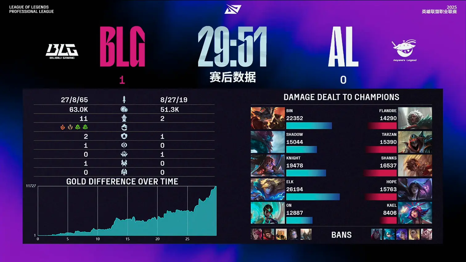 欧娜, 分钟左右, 是不是要回