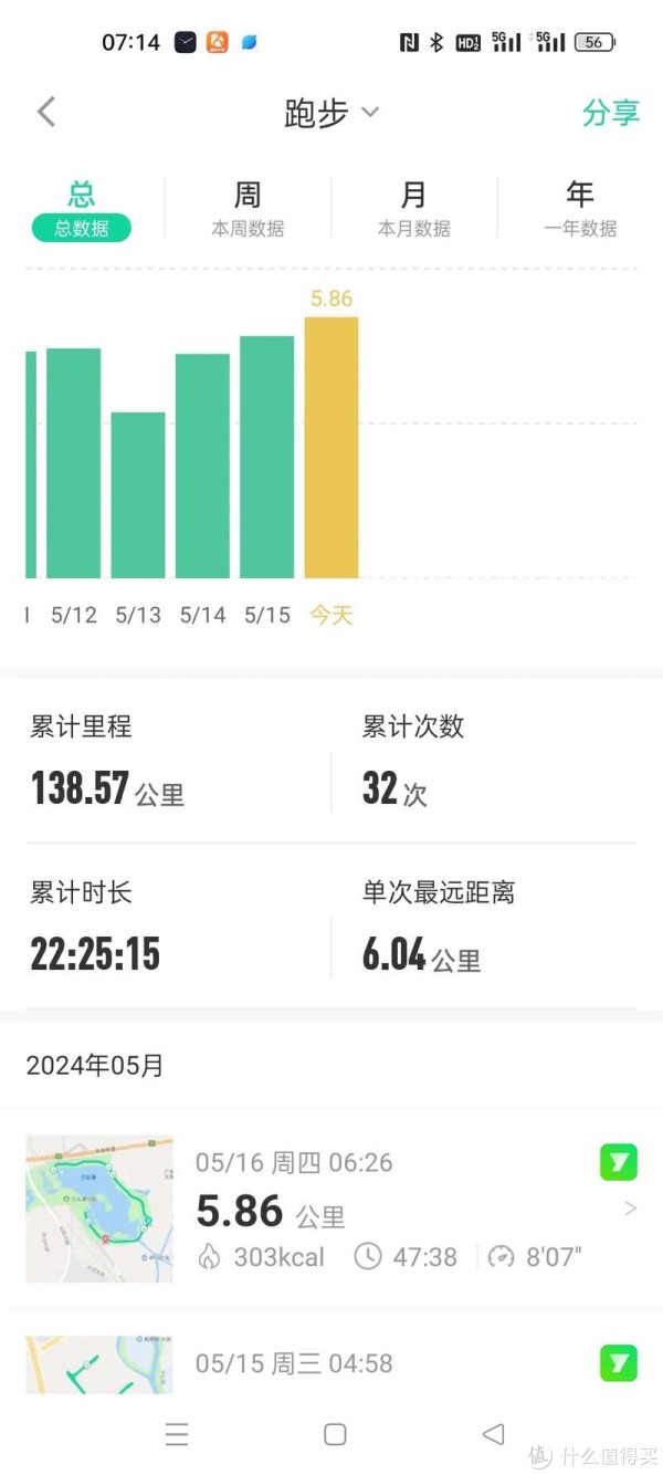 没伤过膝盖, 公里, 然后是呼吸