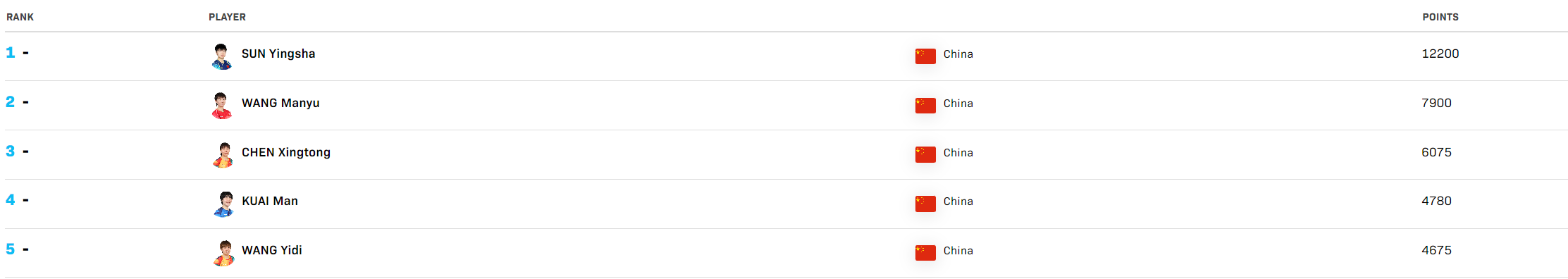 是孙颖莎, net, xd