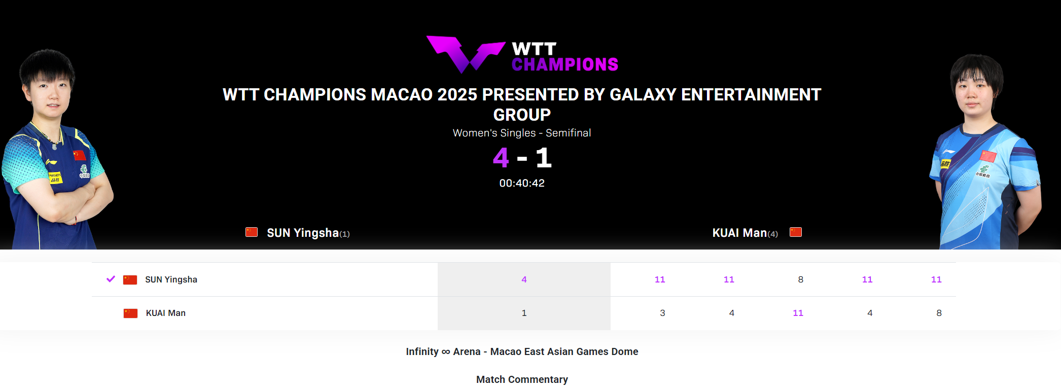 满贯赛事单, 冠军赛女单